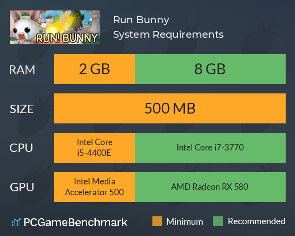 Run! Bunny~绿绿小先生 System Requirements PC Graph - Can I Run Run! Bunny~绿绿小先生