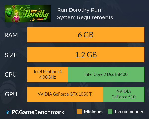 Run Dorothy Run System Requirements PC Graph - Can I Run Run Dorothy Run