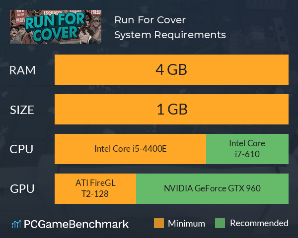 Run For Cover System Requirements PC Graph - Can I Run Run For Cover