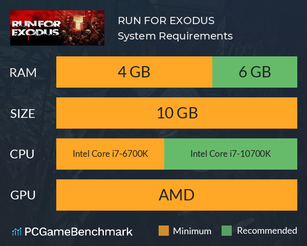 RUN FOR EXODUS System Requirements PC Graph - Can I Run RUN FOR EXODUS