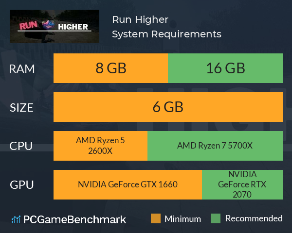 Run Higher System Requirements PC Graph - Can I Run Run Higher