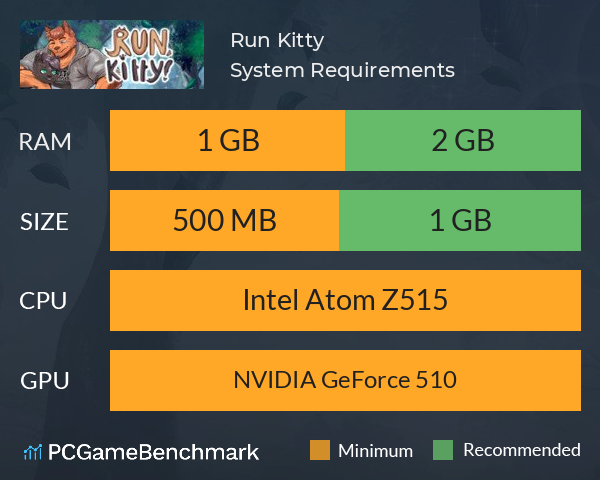 Run, Kitty! System Requirements PC Graph - Can I Run Run, Kitty!