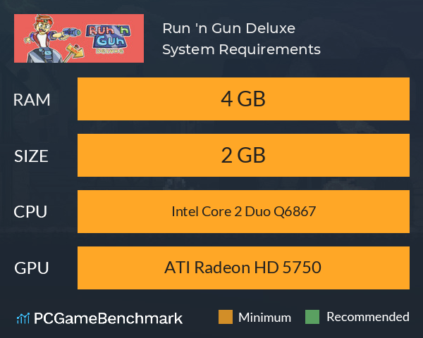 Run 'n Gun: Deluxe System Requirements PC Graph - Can I Run Run 'n Gun: Deluxe