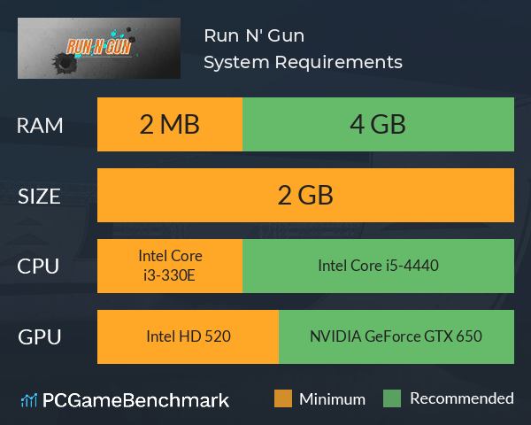 Run N' Gun System Requirements PC Graph - Can I Run Run N' Gun