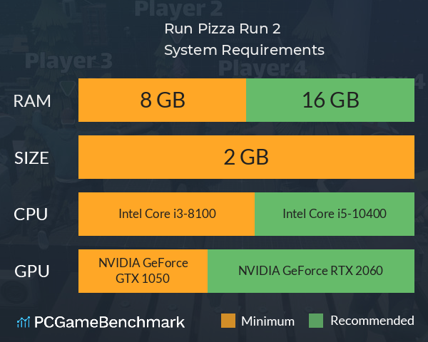 Run Pizza Run 2 System Requirements PC Graph - Can I Run Run Pizza Run 2