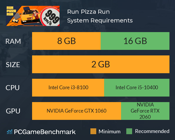 Run Pizza Run System Requirements PC Graph - Can I Run Run Pizza Run