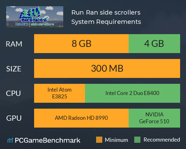 Run Ran! side scrollers System Requirements PC Graph - Can I Run Run Ran! side scrollers