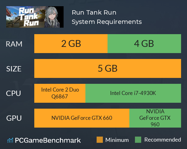 Run Tank Run System Requirements PC Graph - Can I Run Run Tank Run