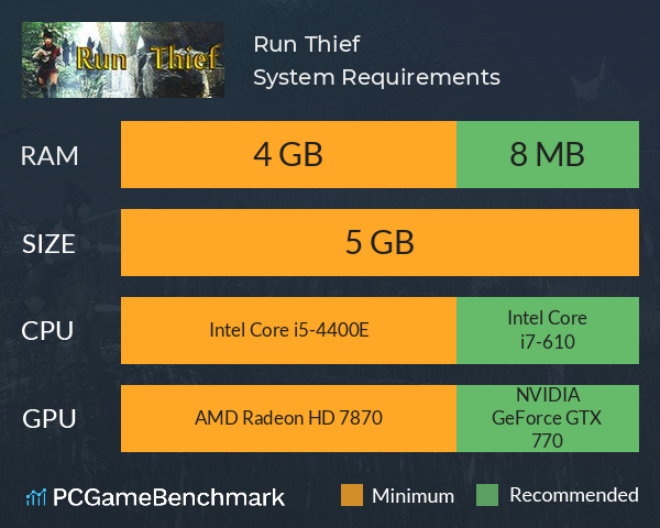 Run Thief System Requirements PC Graph - Can I Run Run Thief