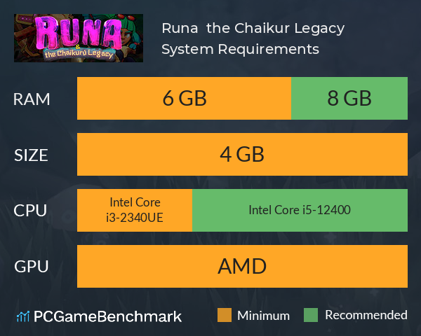 Runa & the Chaikurú Legacy System Requirements PC Graph - Can I Run Runa & the Chaikurú Legacy