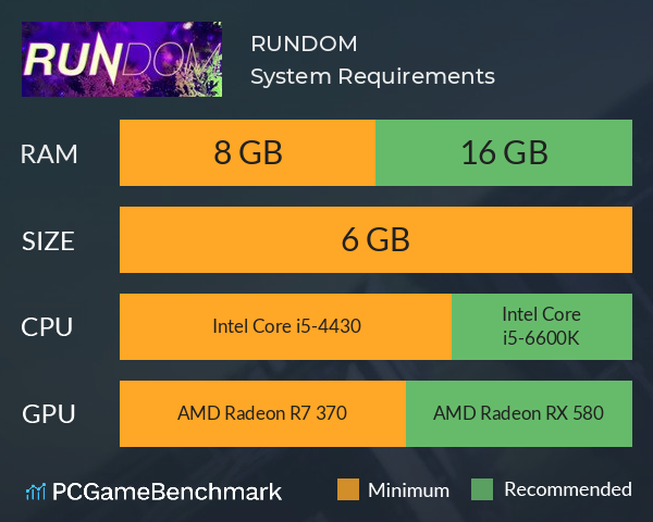 RUNDOM System Requirements PC Graph - Can I Run RUNDOM