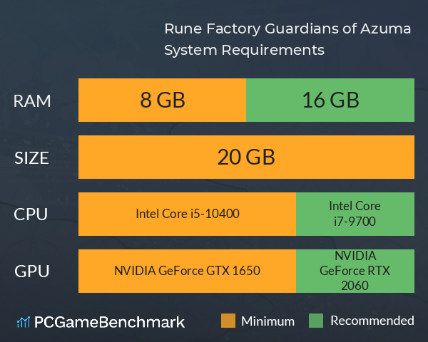 Rune Factory: Guardians of Azuma System Requirements PC Graph - Can I Run Rune Factory: Guardians of Azuma