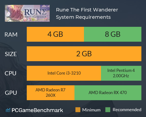 Rune The First Wanderer System Requirements PC Graph - Can I Run Rune The First Wanderer