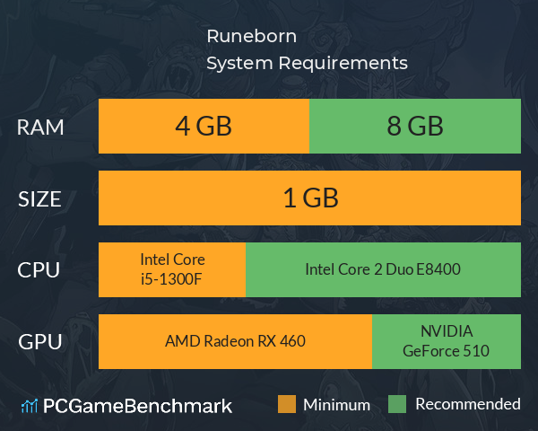 Runeborn System Requirements PC Graph - Can I Run Runeborn