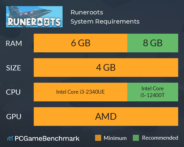 Runeroots System Requirements PC Graph - Can I Run Runeroots