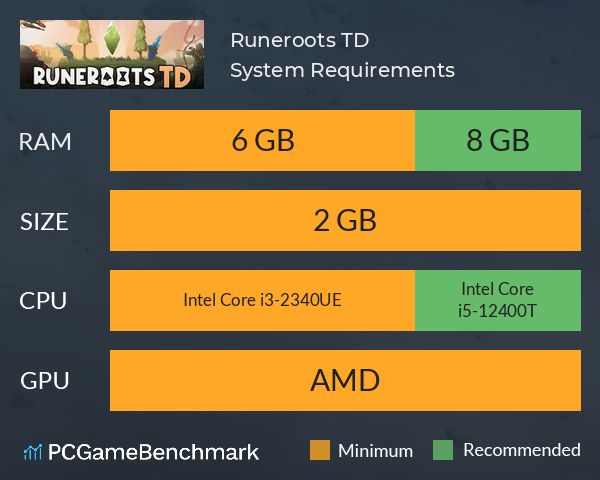 Runeroots TD System Requirements PC Graph - Can I Run Runeroots TD