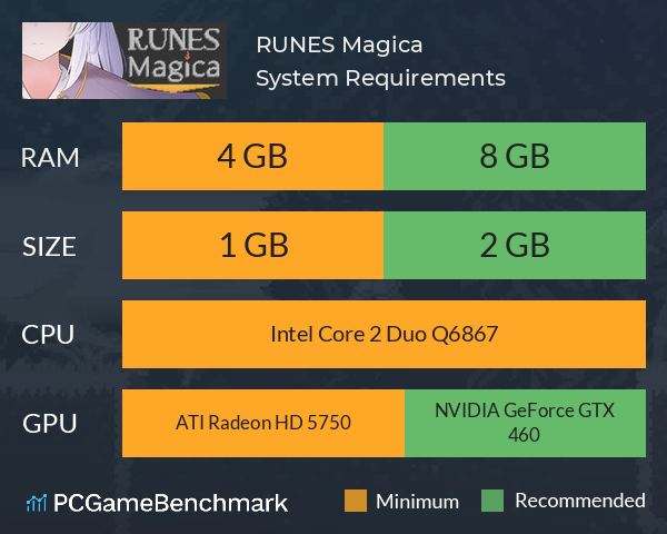 RUNES Magica System Requirements PC Graph - Can I Run RUNES Magica