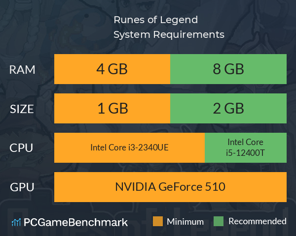 Runes of Legend System Requirements PC Graph - Can I Run Runes of Legend