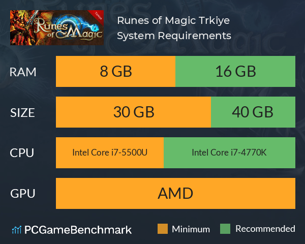 Runes of Magic Türkiye System Requirements PC Graph - Can I Run Runes of Magic Türkiye