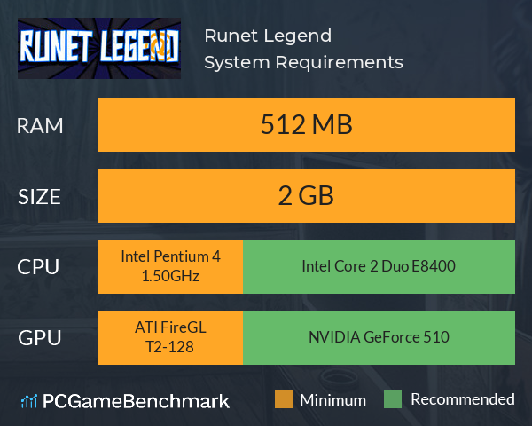 Runet Legend System Requirements PC Graph - Can I Run Runet Legend