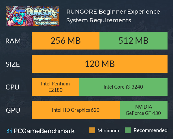 RUNGORE: Beginner Experience System Requirements PC Graph - Can I Run RUNGORE: Beginner Experience