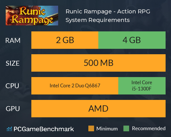 Runic Rampage - Action RPG System Requirements PC Graph - Can I Run Runic Rampage - Action RPG