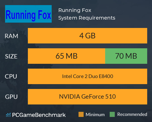 Running Fox System Requirements PC Graph - Can I Run Running Fox