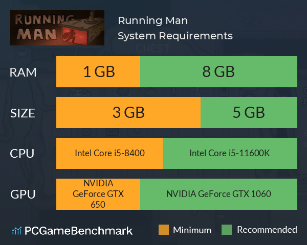 Running Man System Requirements PC Graph - Can I Run Running Man