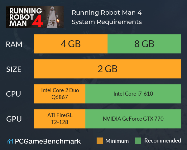 Running Robot Man 4 System Requirements PC Graph - Can I Run Running Robot Man 4