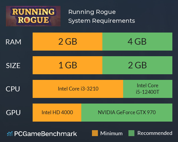 Running Rogue System Requirements PC Graph - Can I Run Running Rogue