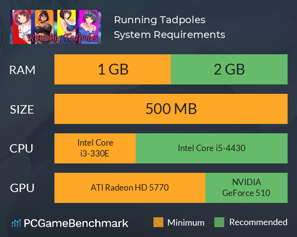 Running Tadpoles System Requirements PC Graph - Can I Run Running Tadpoles