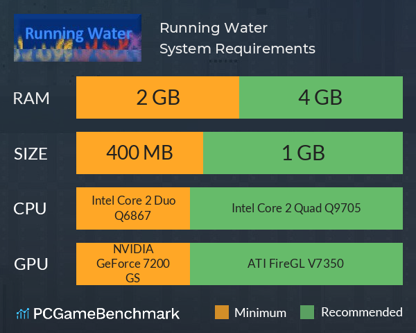 Running Water System Requirements PC Graph - Can I Run Running Water