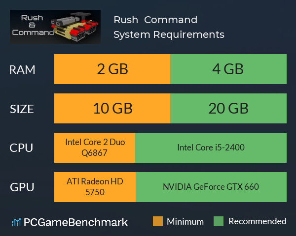 Rush & Command System Requirements PC Graph - Can I Run Rush & Command