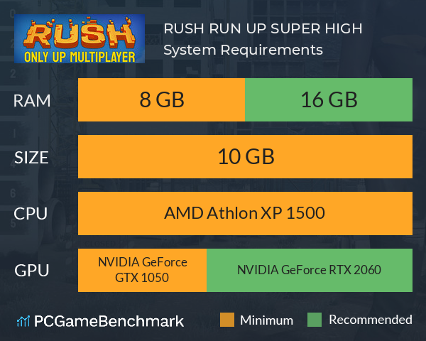 RUSH: RUN UP SUPER HIGH System Requirements PC Graph - Can I Run RUSH: RUN UP SUPER HIGH