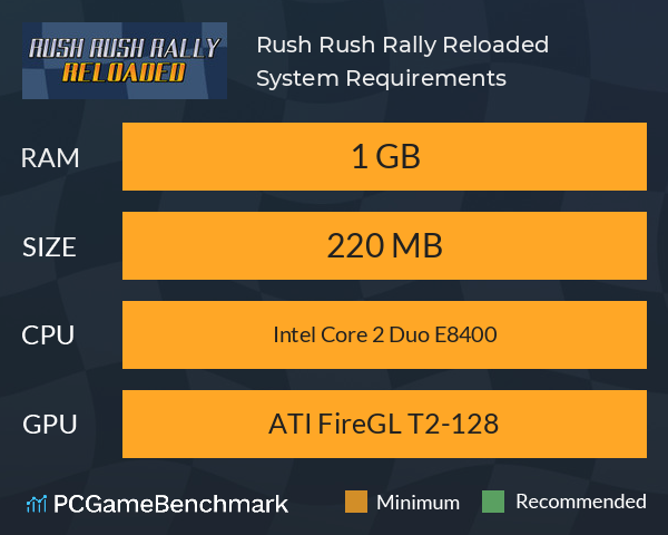 Rush Rush Rally Reloaded System Requirements PC Graph - Can I Run Rush Rush Rally Reloaded