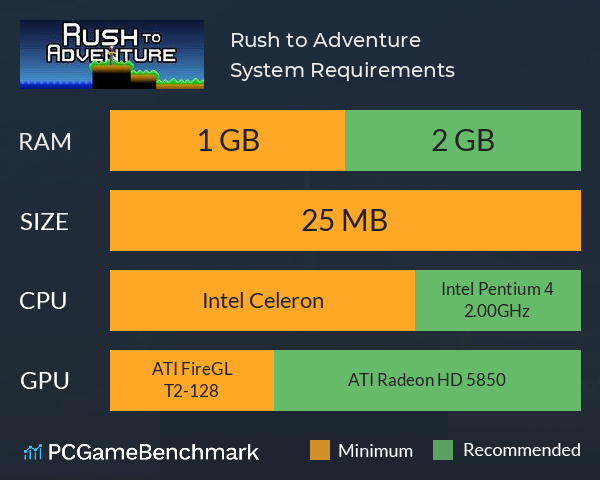 Rush to Adventure System Requirements PC Graph - Can I Run Rush to Adventure