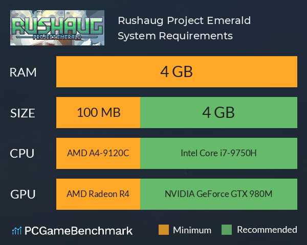 Rushaug: Project Emerald System Requirements PC Graph - Can I Run Rushaug: Project Emerald