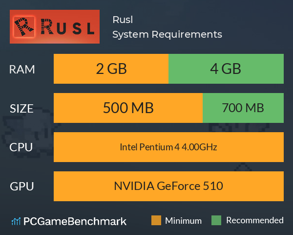 Rusl System Requirements PC Graph - Can I Run Rusl