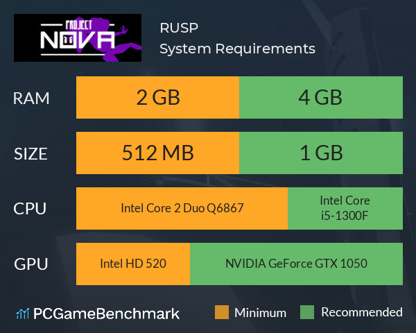 RUSP System Requirements PC Graph - Can I Run RUSP