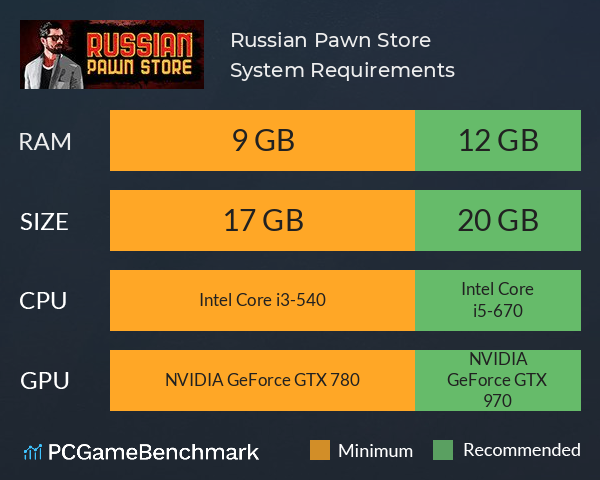 Russian Pawn Store System Requirements PC Graph - Can I Run Russian Pawn Store