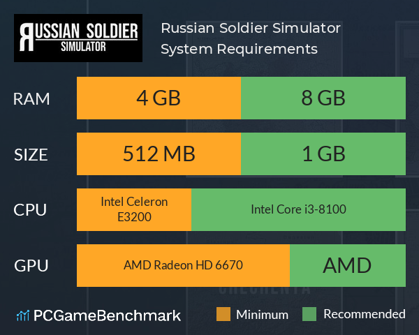 Russian Soldier Simulator System Requirements PC Graph - Can I Run Russian Soldier Simulator