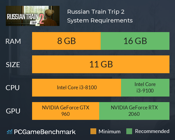 Russian Train Trip 2 System Requirements PC Graph - Can I Run Russian Train Trip 2