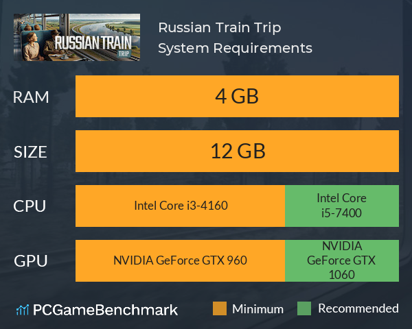 Russian Train Trip System Requirements PC Graph - Can I Run Russian Train Trip