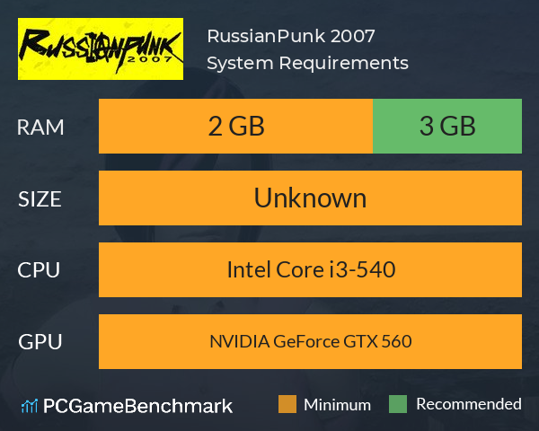 RussianPunk 2007 System Requirements PC Graph - Can I Run RussianPunk 2007