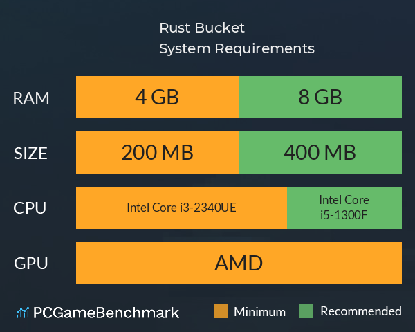 Rust Bucket System Requirements PC Graph - Can I Run Rust Bucket