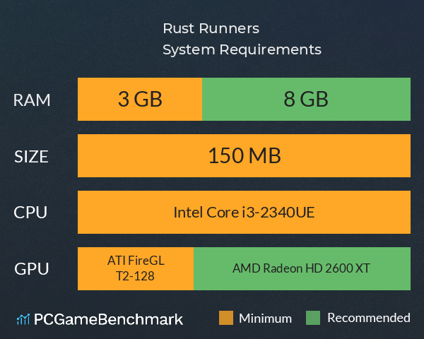 Rust Runners System Requirements PC Graph - Can I Run Rust Runners