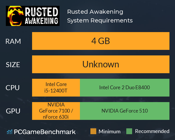 Rusted Awakening System Requirements PC Graph - Can I Run Rusted Awakening