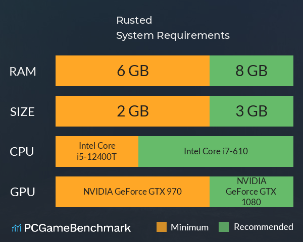 Rusted System Requirements PC Graph - Can I Run Rusted