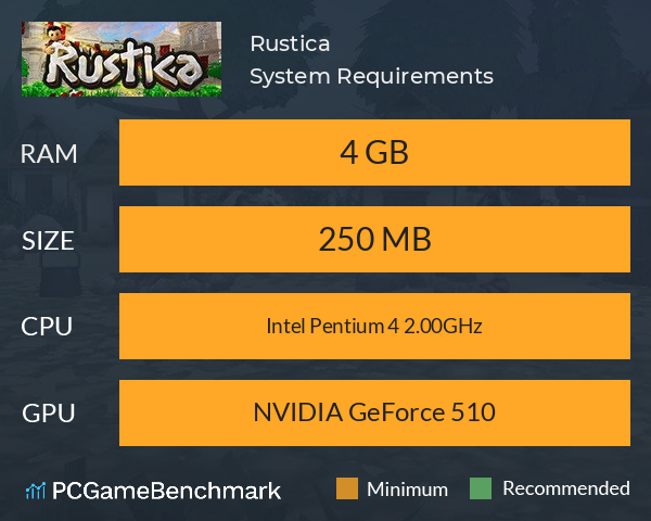 Rustica System Requirements PC Graph - Can I Run Rustica