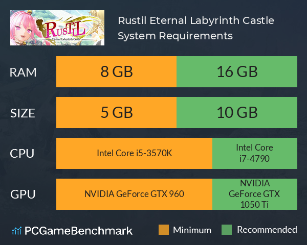 Rustil: Eternal Labyrinth Castle System Requirements PC Graph - Can I Run Rustil: Eternal Labyrinth Castle